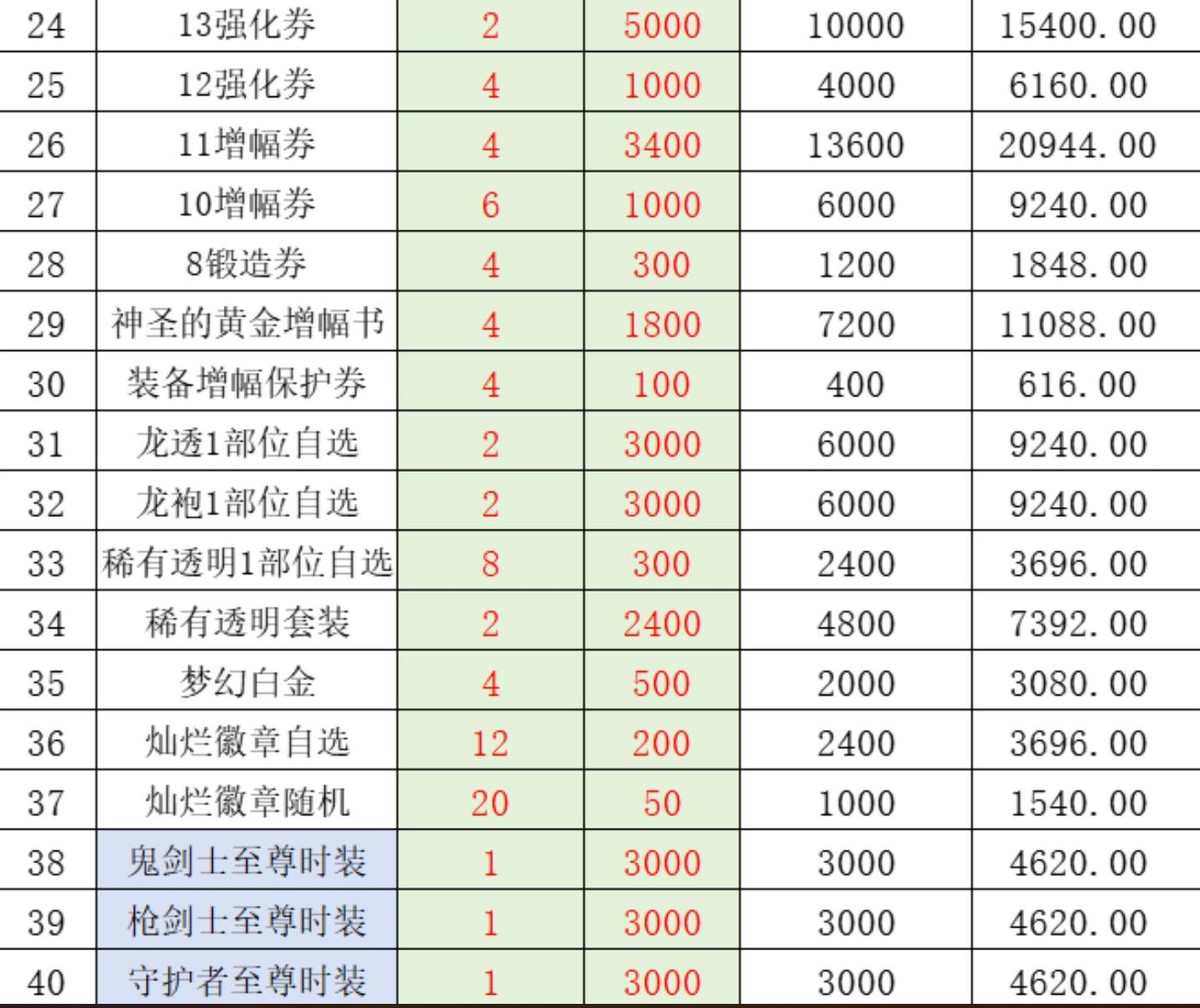 2026穿越火线25qb超值礼包网站_春节礼包道具分析_2026年春节礼包回血率