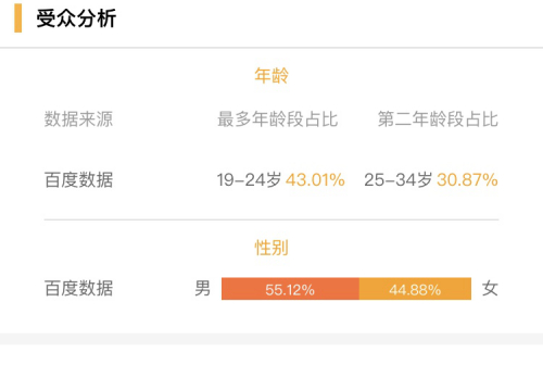 《穿越火线》IP全产业链布局_怎么看穿越火线再那个区_电竞题材影视剧