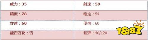 穿越火线ak35连发_黄金AK47-A枪械数据_穿越火线手游黄金AK47介绍