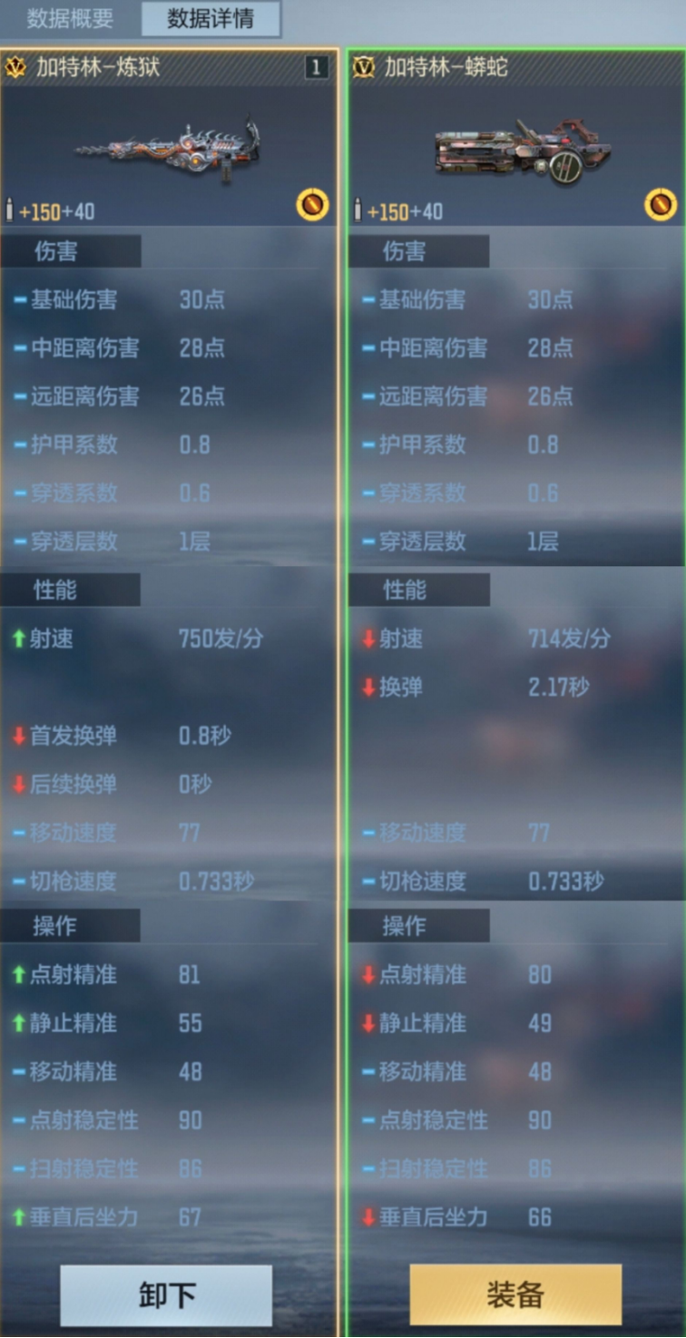 穿越火线加特林炼狱王者之狱伤害测试_穿越火线加特林炼狱王者之狱枪战技能_穿越火线楼兰古墓炼狱