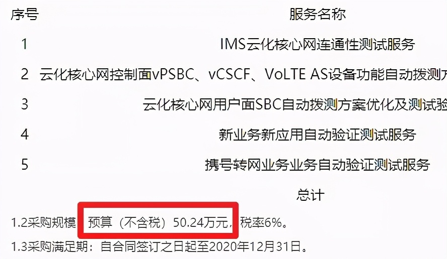 eSIM技术优势_普通sim卡 4g手机_SIM卡发展历程