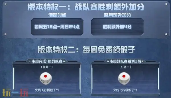 CF穿越火线迷彩涂装武器限时放送!版本更新礼包不容错过!