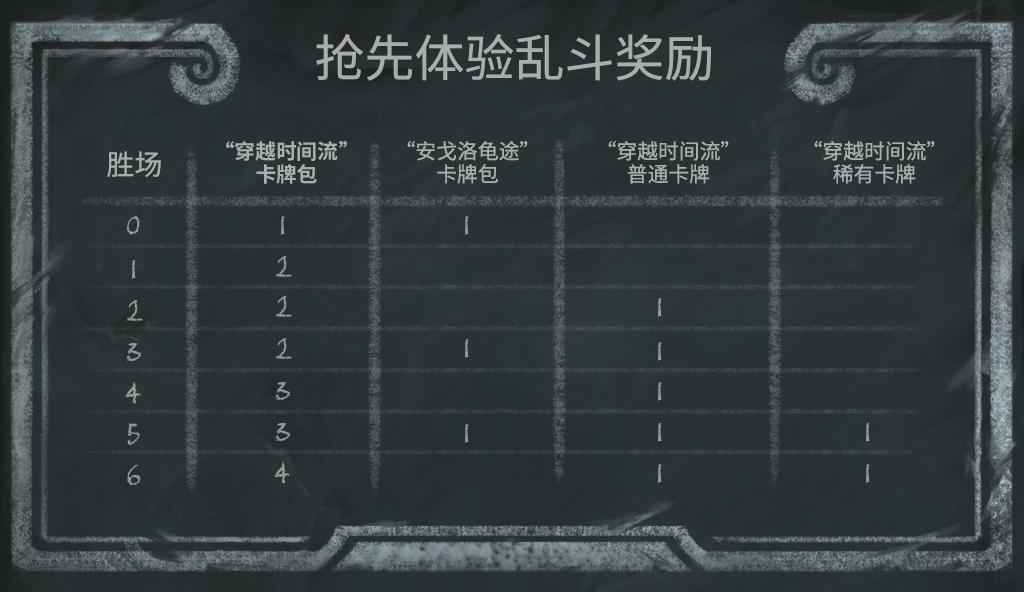 HS_33p6_CommunityEventsBlog_InBlog_PreReleaseBrawlChart_760x439_SW01.jpg