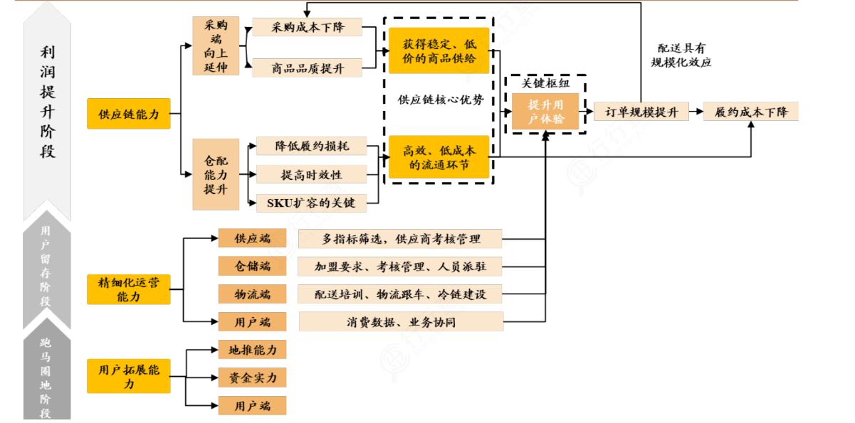 6000字长文系统分析本地生活行业