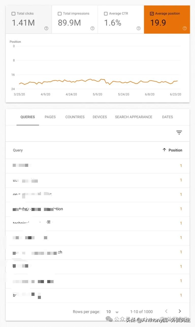 搜索引擎排名到底怎么做？一篇讲透核心逻辑！