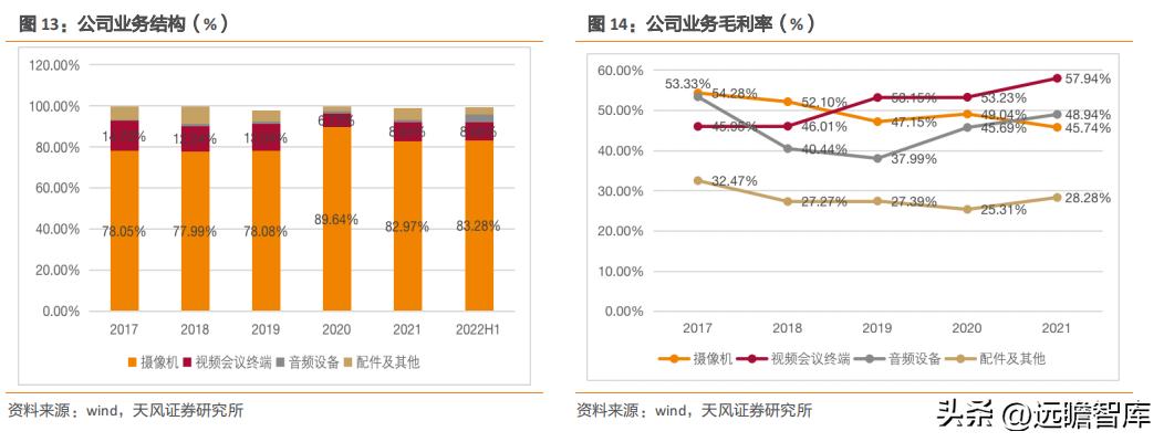 国产高清视频会议设备领先者，维海德：教育设备市场空间广阔