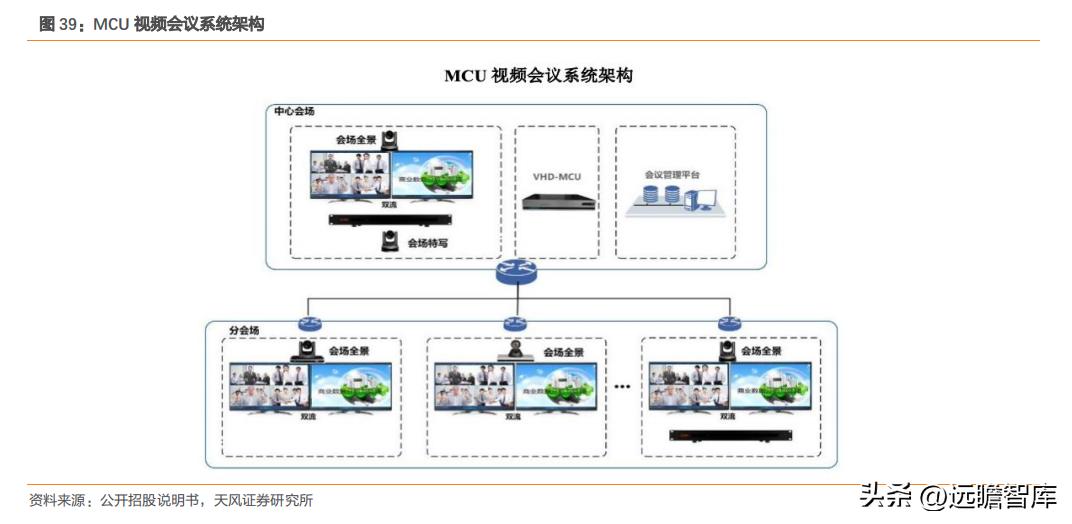 国产高清视频会议设备领先者，维海德：教育设备市场空间广阔