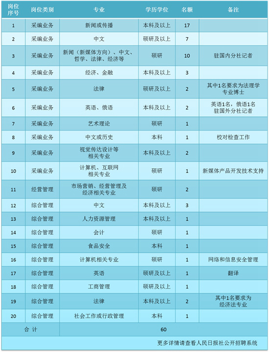 人民日报社2016年公开招聘应届高校毕业生公告