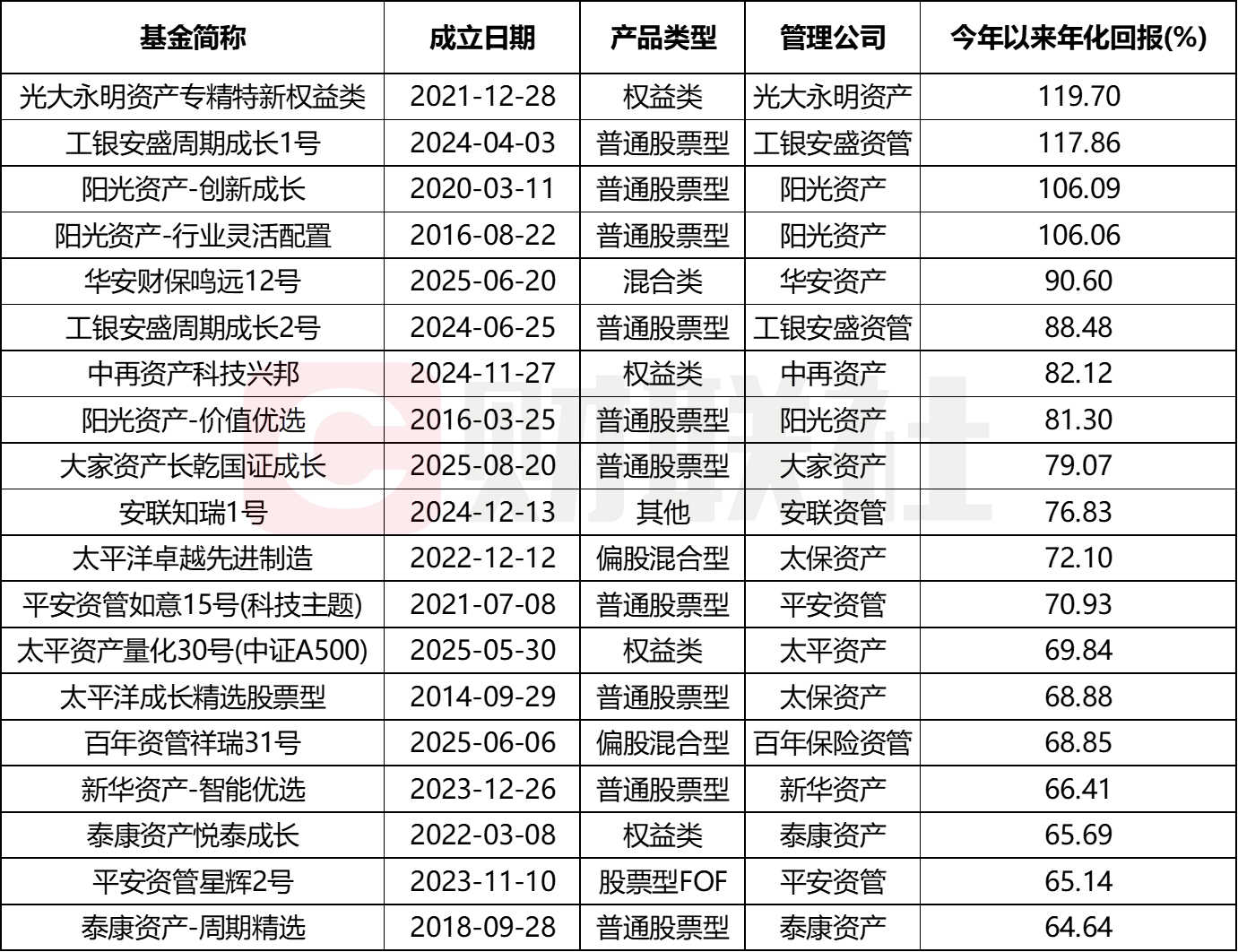 保险机构投资前三季度最高收益率8.6%，三大调仓路径浮现：稳固收、加权益、拓另类