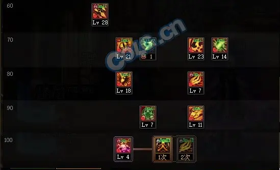 dnf110级版本忍者怎么加点 2022忍者加点推荐