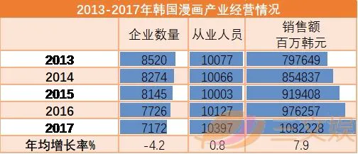 从平台、内容、用户、IP和盗版，看韩国漫画行业实况