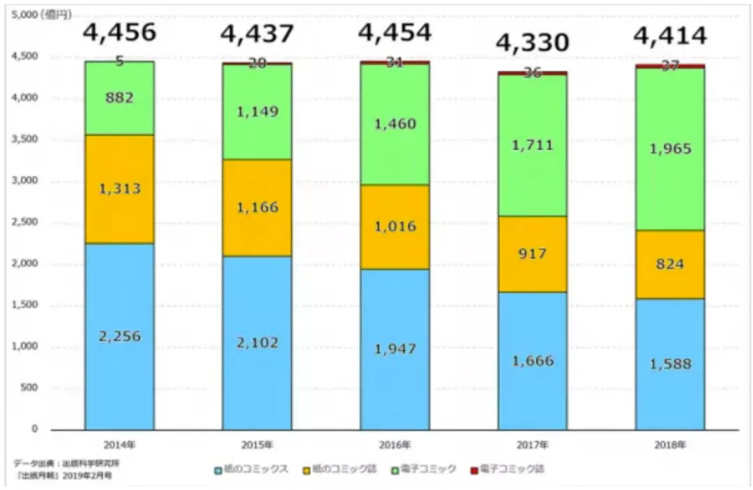 30家日本电子漫画平台一览：Line manga用户2300万