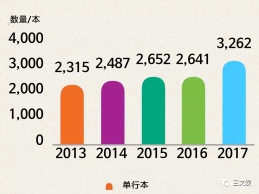 43亿元市场规模的韩国网络漫画，十大平台有这些玩法