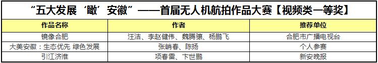 2017报纸融合传播百强榜单公布→新安晚报列全国第34位！赞！