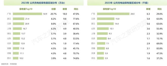 纯电新能源汽车市场发展与用车年度报告（2023）