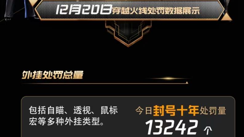 游戏体验 外挂 打击_穿越火线挂房器怎么搞