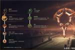 冲分秘籍：Letme排位苦练新版剑魔 LOL8.12上单上分的最佳选择