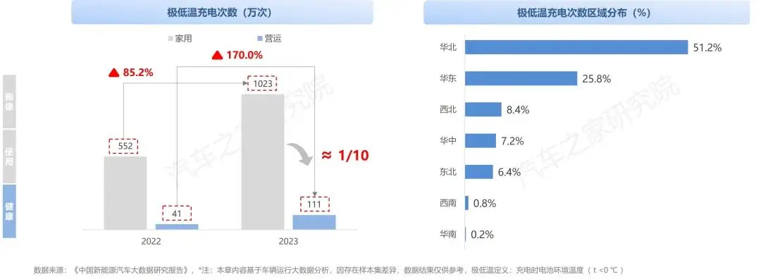 中国纯电新能源汽车系列研究报告