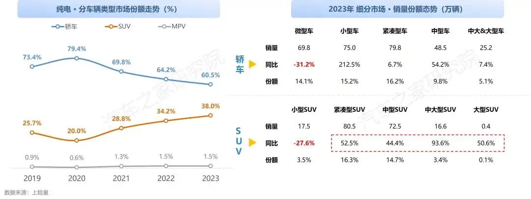 中国纯电新能源汽车系列研究报告