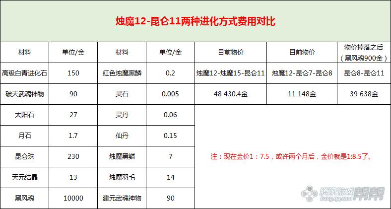 剑灵9月版本召唤师强度分析_烛魔12段如何更换昆仑武器更为核算_剑灵火剑士视频教学