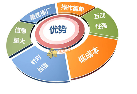 微博营销为什么这么火？
