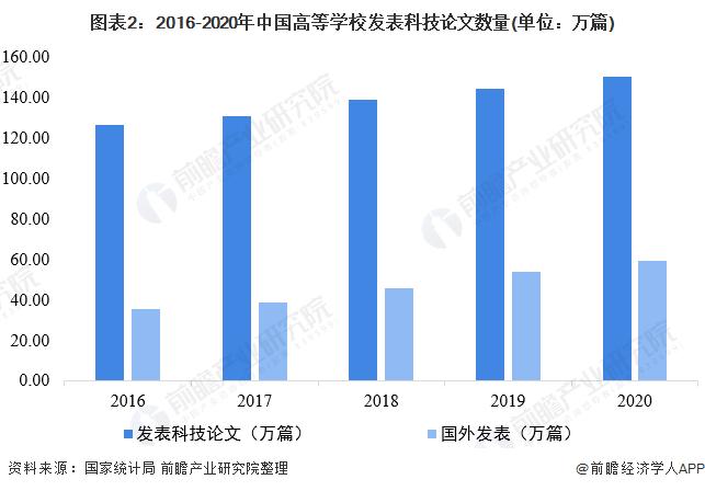 知网新变动：学位论文可以领稿酬了！之前曾被罚8760万元【附历年论文数量】