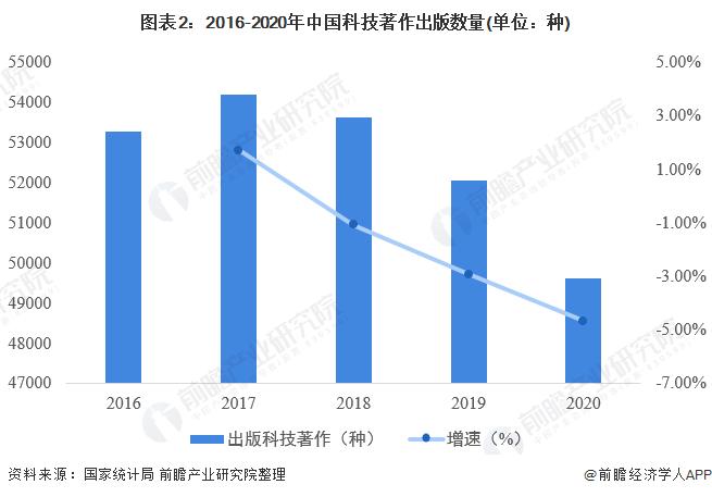 知网新变动：学位论文可以领稿酬了！之前曾被罚8760万元【附历年论文数量】