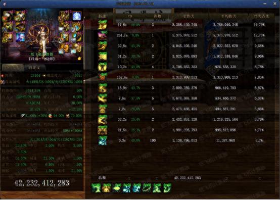 DNF：私人订制的含金量！女格斗40秒打桩输出一览