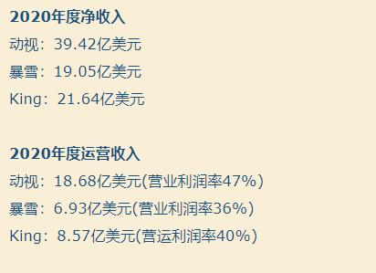 暴雪 泰坦 流产_暴雪应该倒闭原因_暴雪游戏品质下降分析