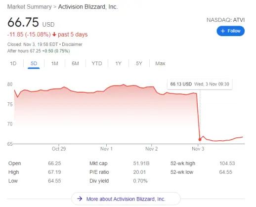 暴雪应该倒闭原因_暴雪 泰坦 流产_暴雪游戏品质下降分析