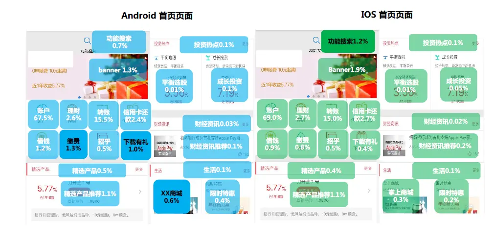 数据分析报告怎么用？