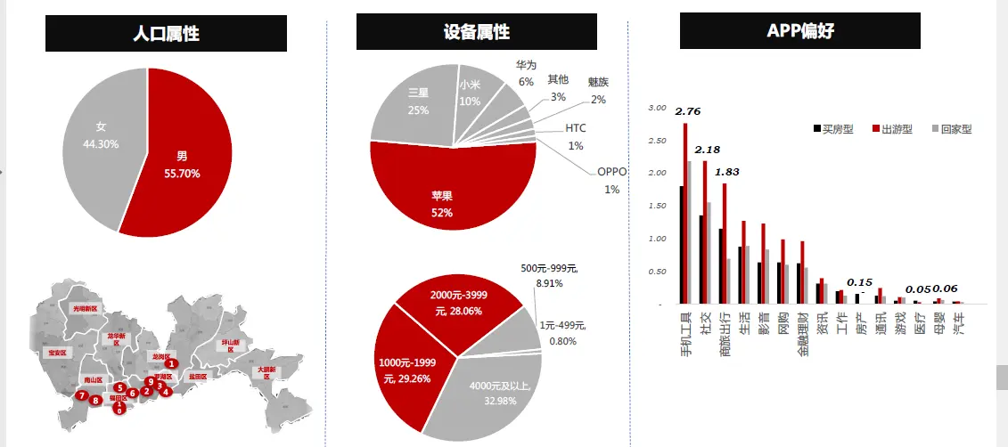 数据分析报告怎么用？
