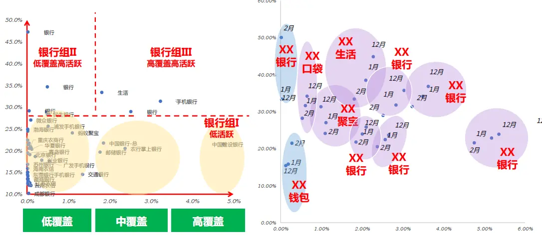 数据分析报告怎么用？
