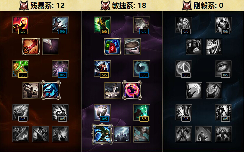 狮子狗天赋.jpg