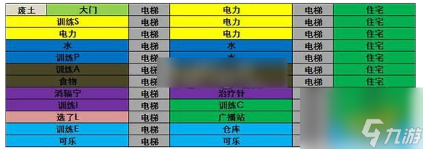辐射避难所单机版怎么布局合理 避难所布局技巧推荐