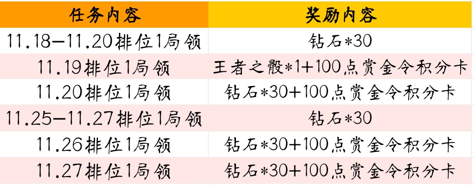 穿越火线这个赛季奖励_CFer排位赛末冲刺活动_马枪活动11月18日上线