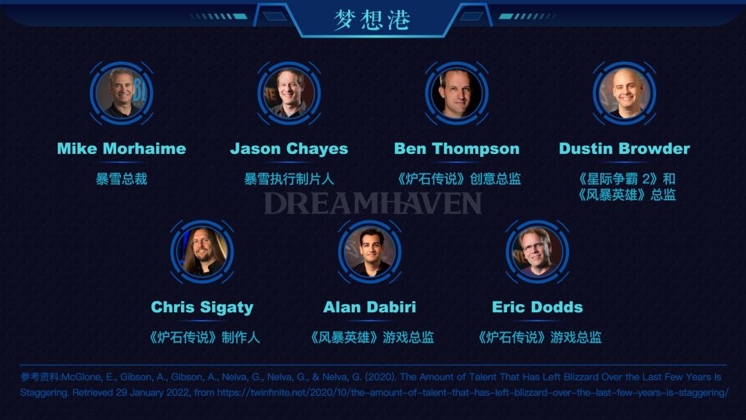 暴雪国服停服原因_暴雪 泰坦 流产_暴雪游戏衰落分析