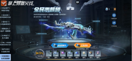 生化4.0版本更新奖励_穿越火线这个赛季奖励_火线盛典2023福利活动