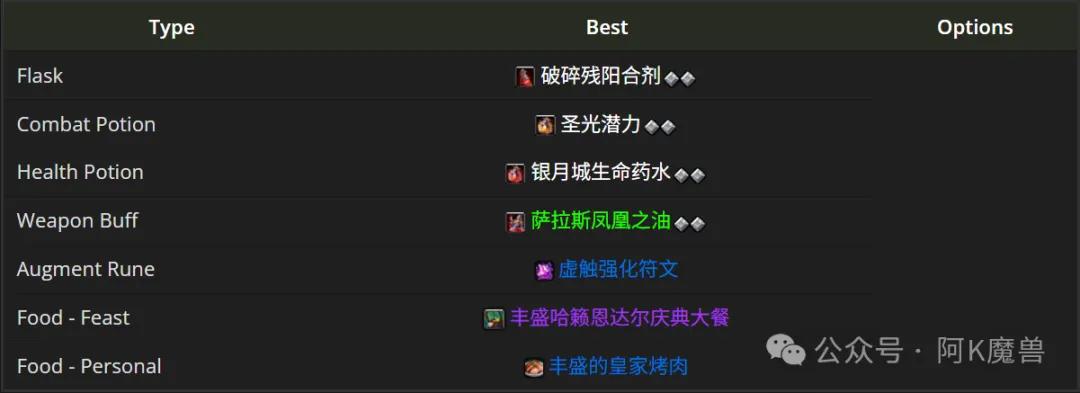 魔兽世界射击猎手天赋配置_魔兽世界最佳团本天赋推荐_魔兽 猎人