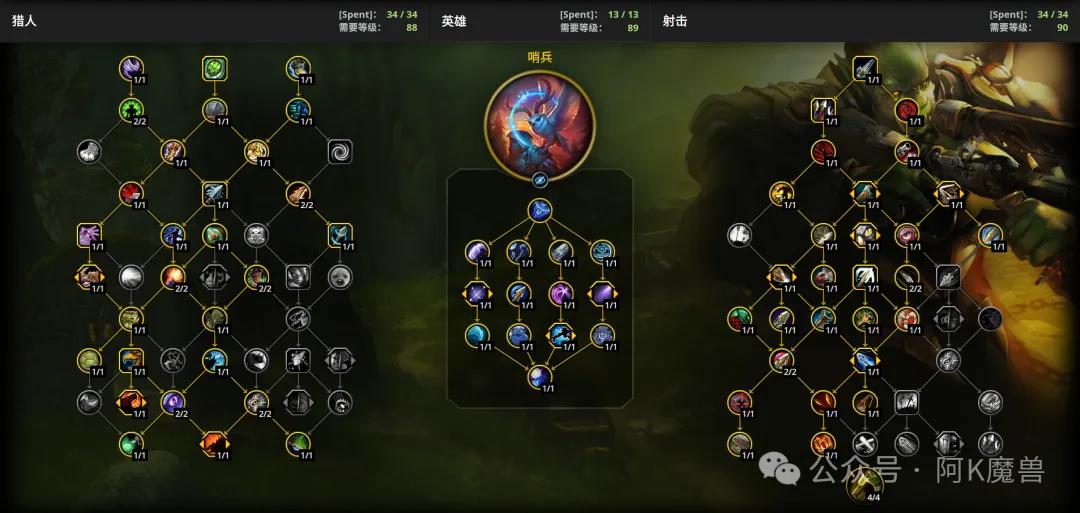 魔兽世界最佳团本天赋推荐_魔兽世界射击猎手天赋配置_魔兽 猎人