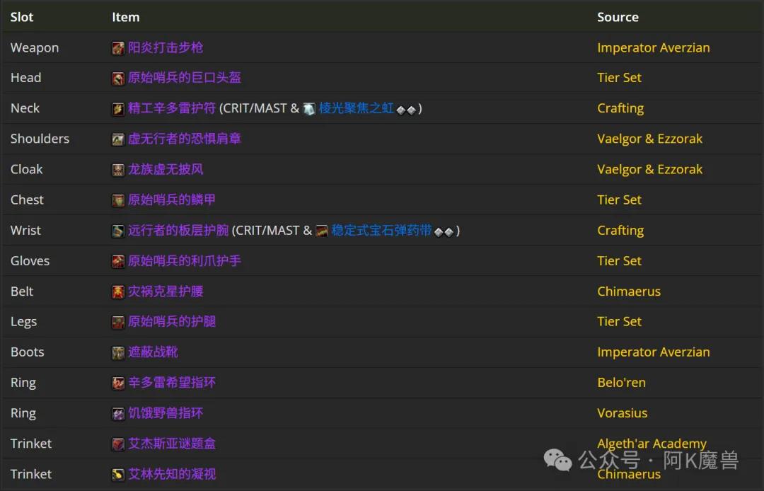 魔兽 猎人_魔兽世界射击猎手天赋配置_魔兽世界最佳团本天赋推荐