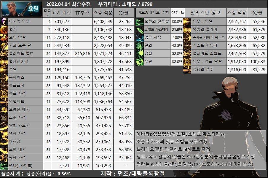 鬼剑士装备选择_韩服剑魂武器流派_dnf 男法师