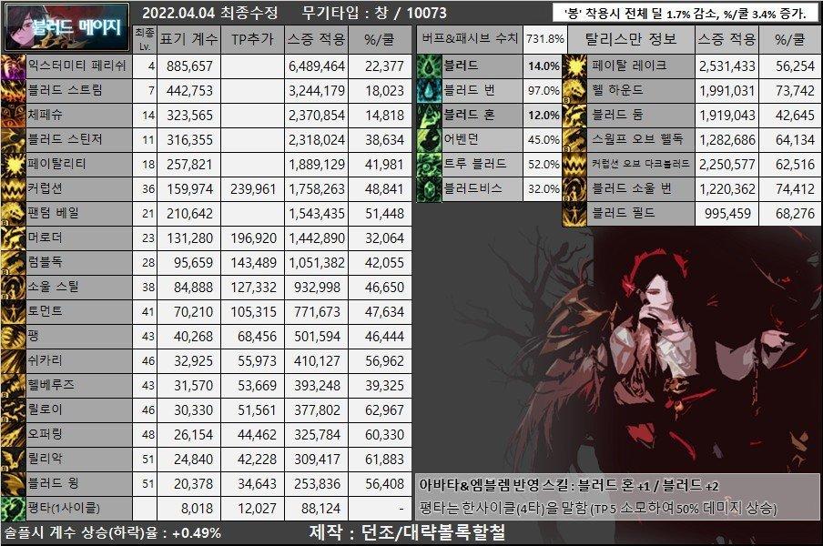 dnf 男法师_鬼剑士装备选择_韩服剑魂武器流派