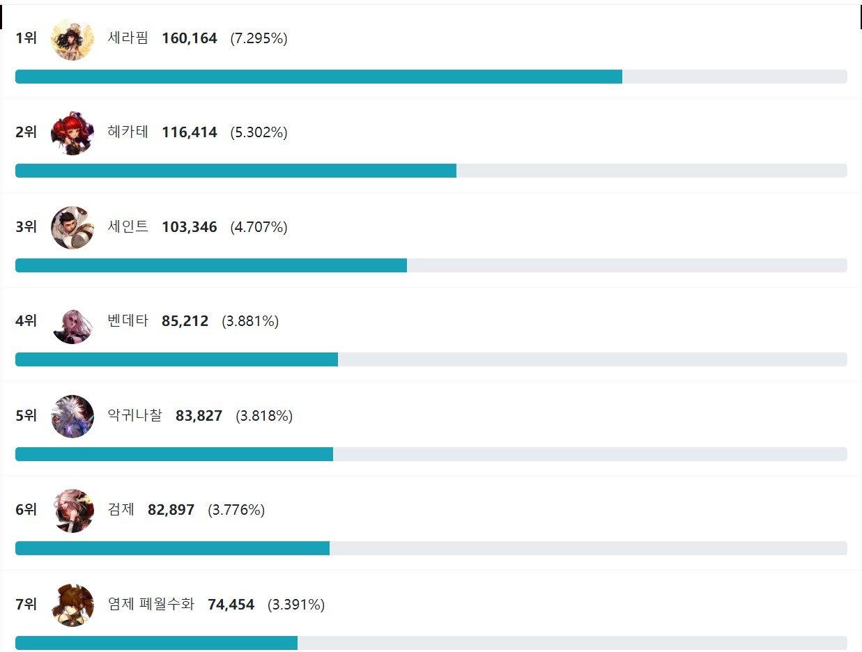 鬼剑士装备选择_dnf 男法师_韩服剑魂武器流派