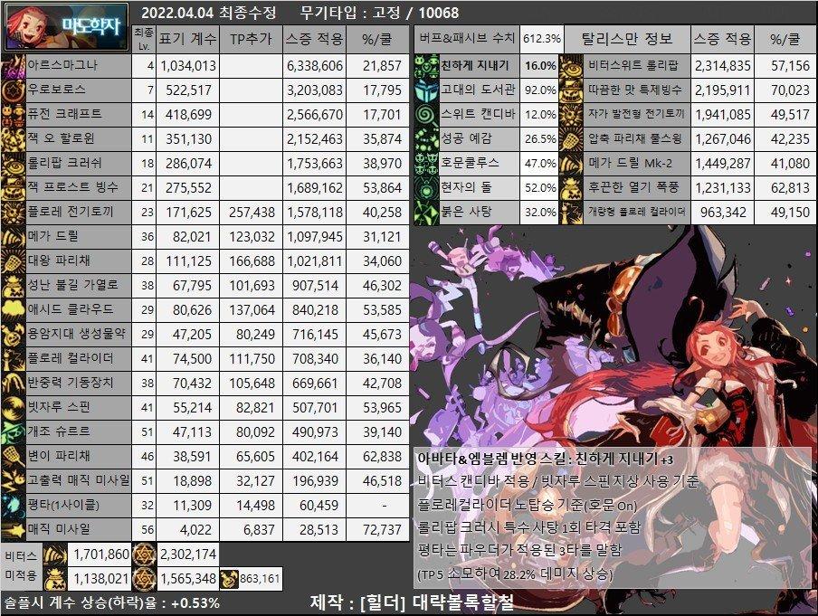 韩服剑魂武器流派_鬼剑士装备选择_dnf 男法师