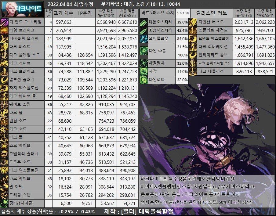 dnf 男法师_鬼剑士装备选择_韩服剑魂武器流派