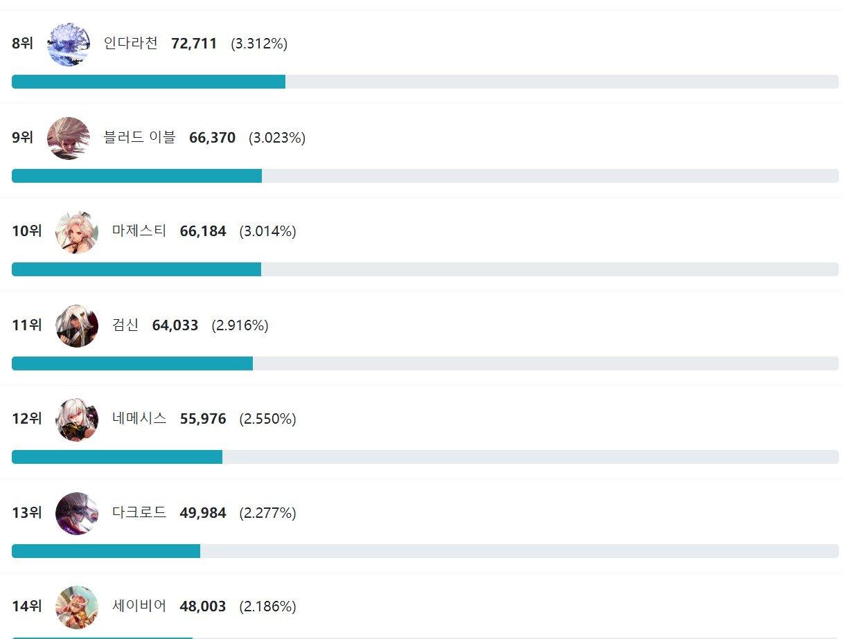 dnf 男法师_鬼剑士装备选择_韩服剑魂武器流派