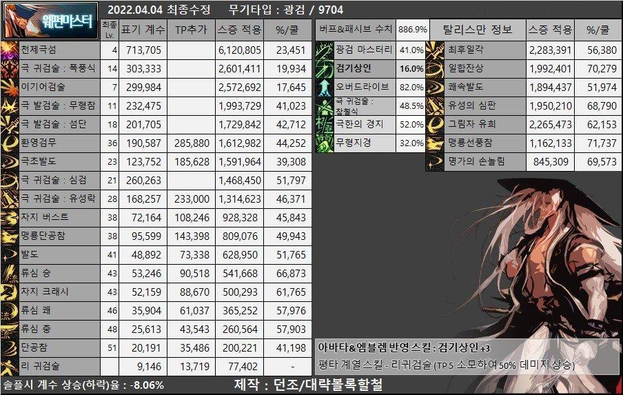 鬼剑士装备选择_韩服剑魂武器流派_dnf 男法师