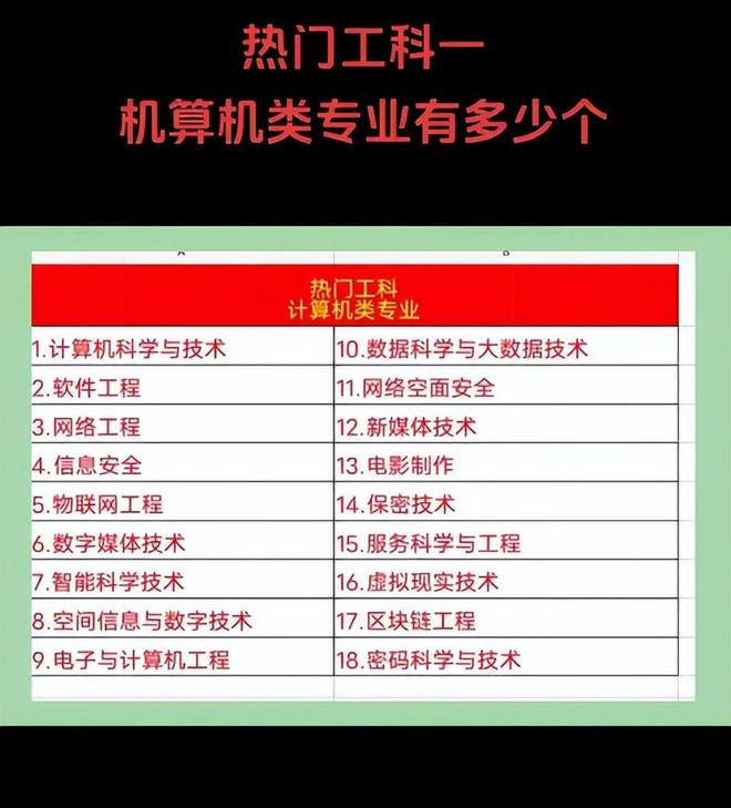 是不是男生更擅长计算机专业？