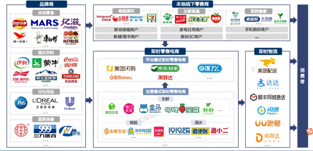 O2O本地生活服务平台发展历史